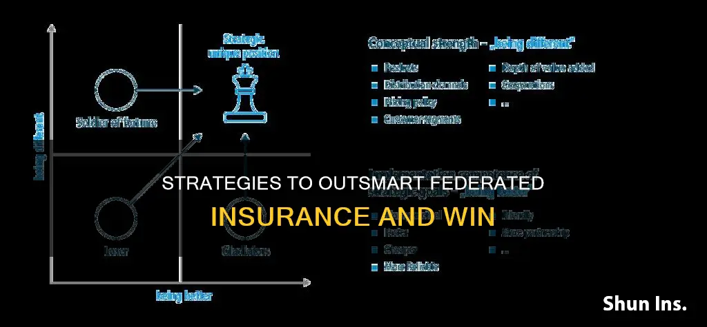 how to beat federated insurance