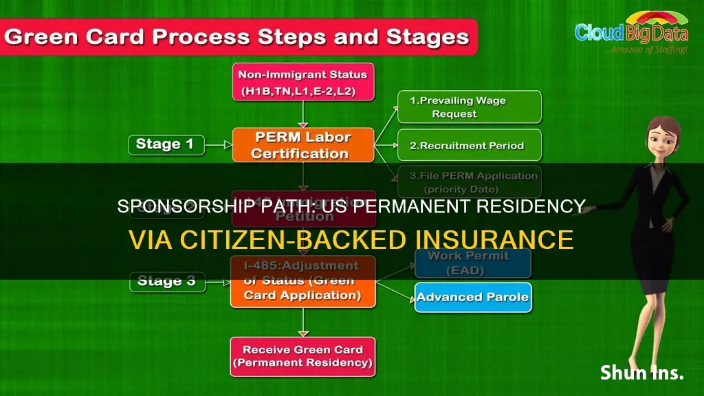 how to become us permananet resudent when citizen sponsors insurance