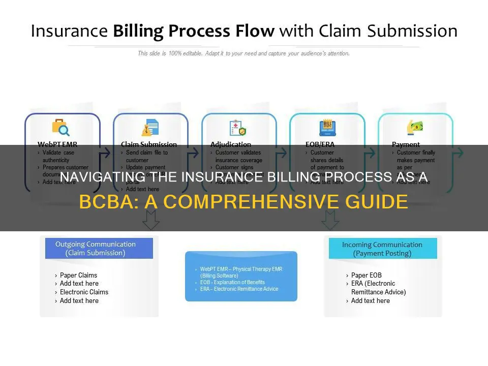 how to bill insurance as a bcba