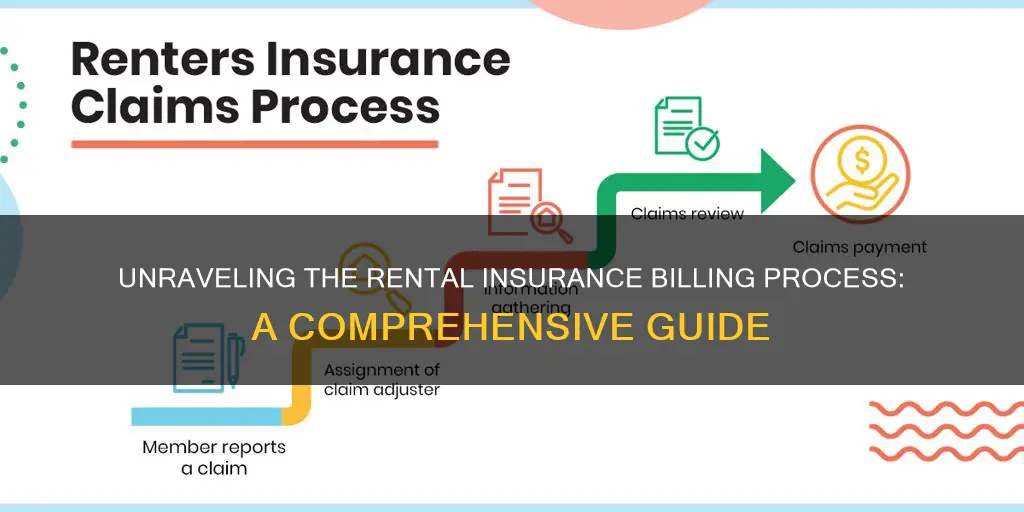 how to bill insurance for a rental