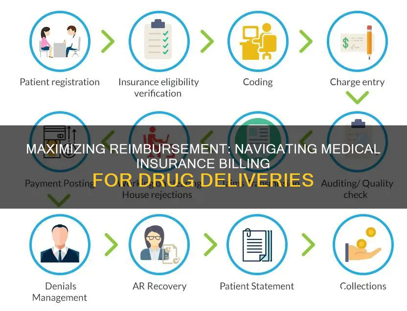 how to bill meical insurance for drug deliveries