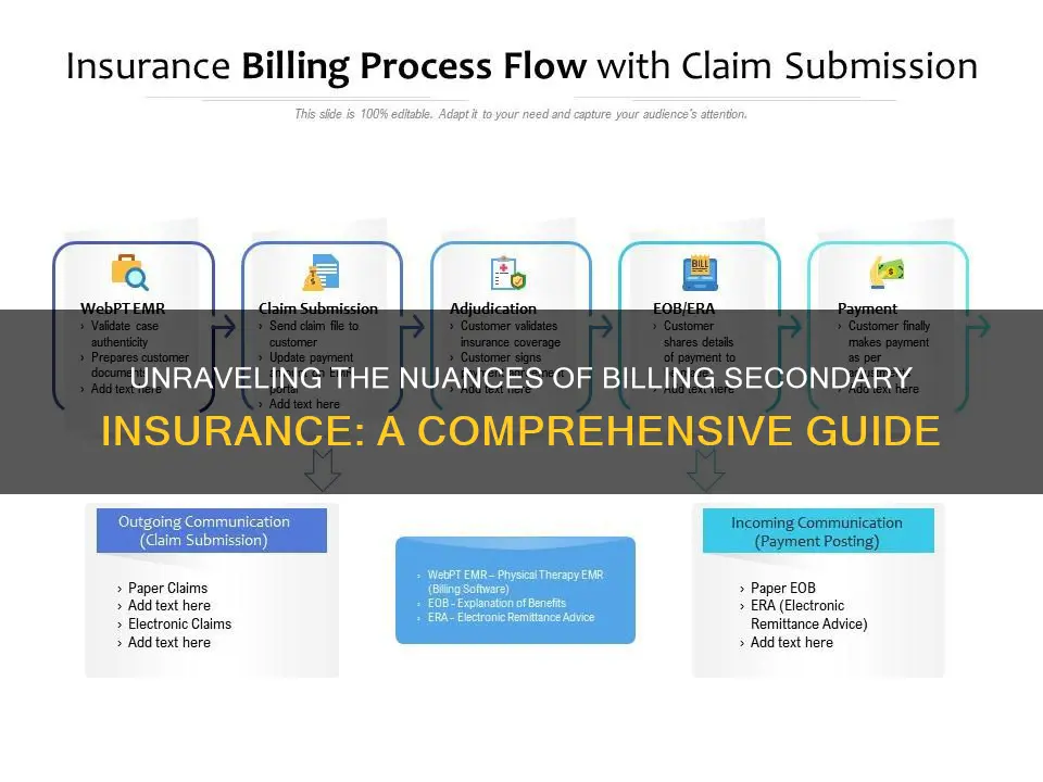 how to bill secondary insurance