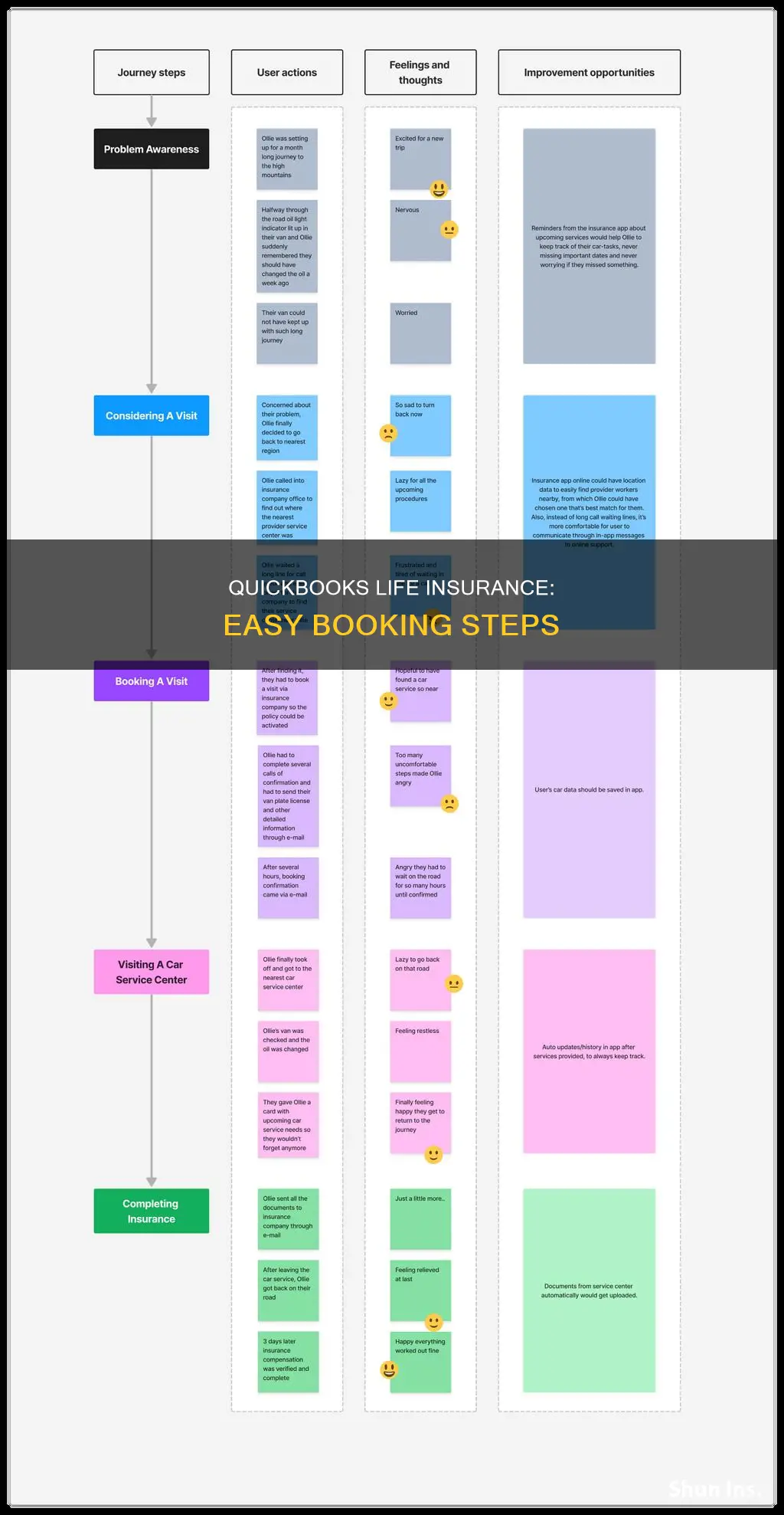 how to book life insurance in qb