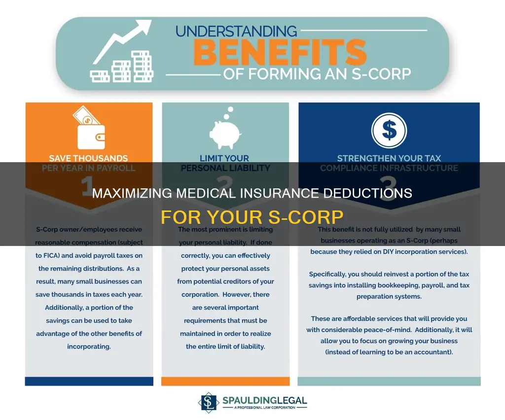 how to book s-corp medical insurance deduction