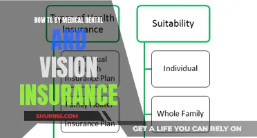 A Comprehensive Guide to Buying Medical, Dental, and Vision Insurance