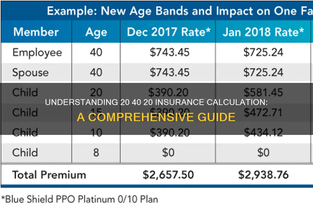 how to calculate 20 40 20 insurance
