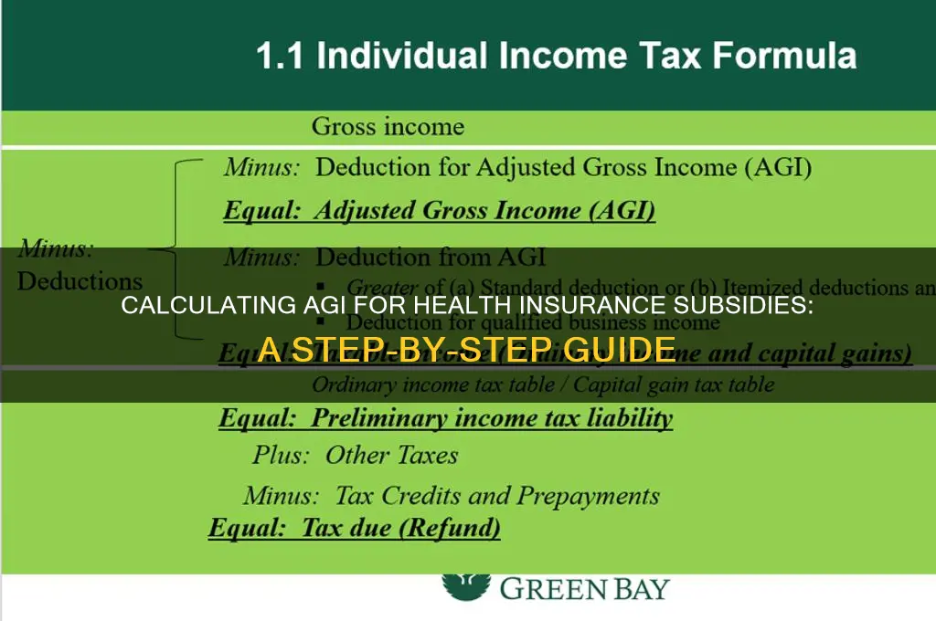 how to calculate agi for health insurance subsidies