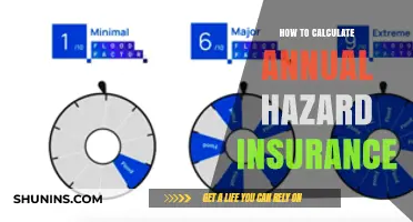 Mastering Annual Hazard Insurance Calculations: A Step-by-Step Guide