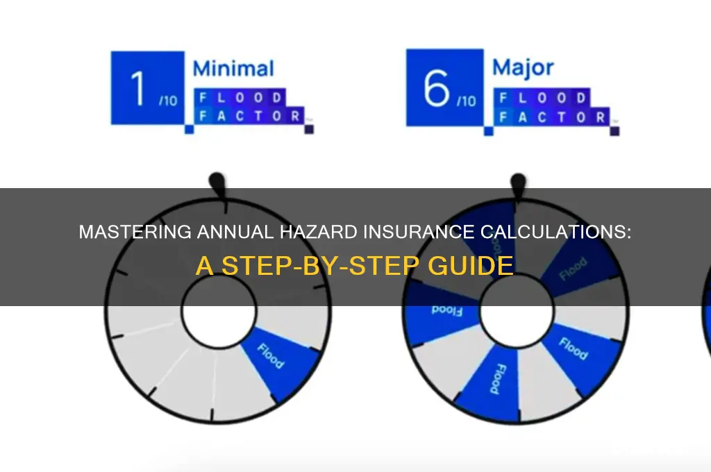 how to calculate annual hazard insurance