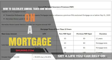 Calculating Annual Mortgage Taxes and Insurance: A Guide