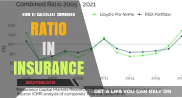 Mastering Insurance Metrics: Calculating the Combined Ratio Simplified