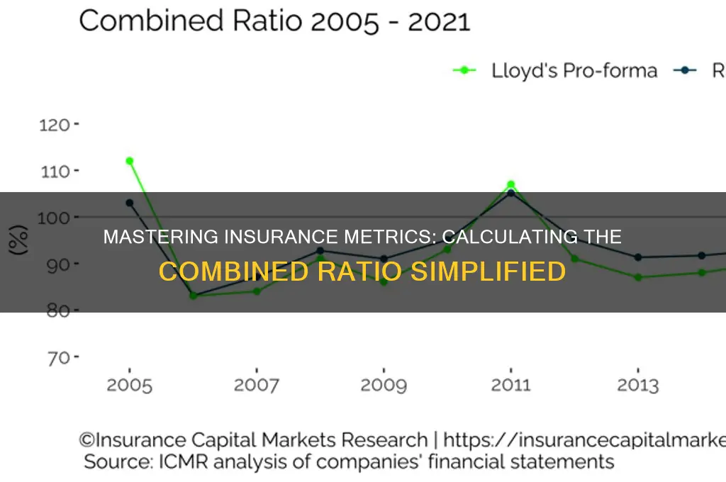 how to calculate combined ratio in insurance