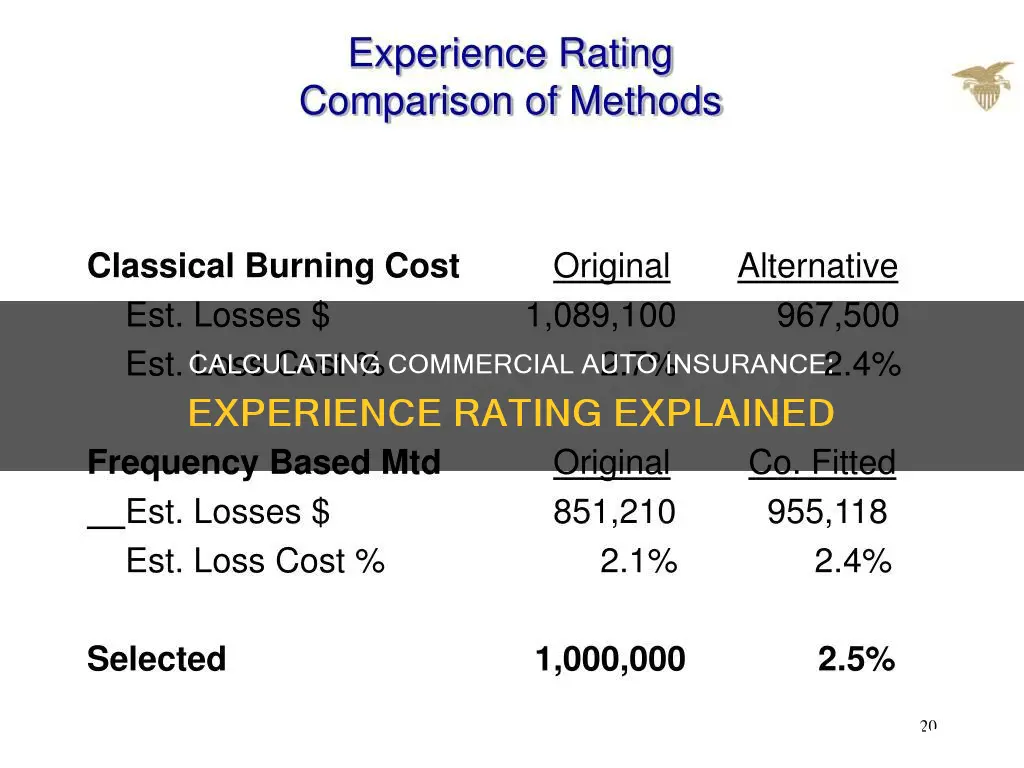 how to calculate experience rating commercial auto insurance