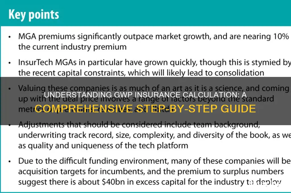 how to calculate gwp insurance