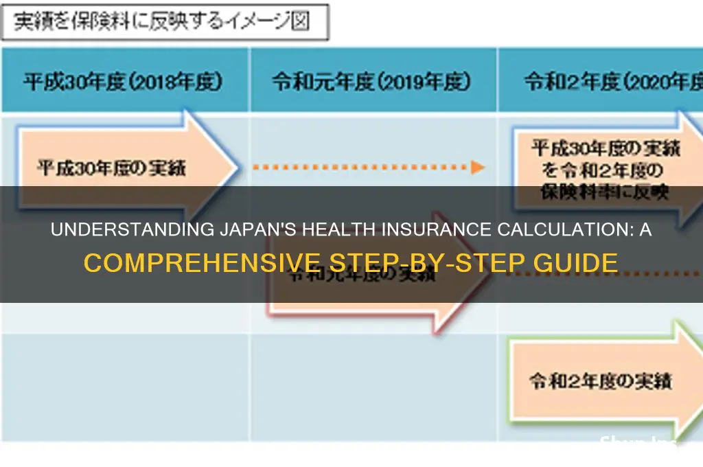 how to calculate health insurance in japan