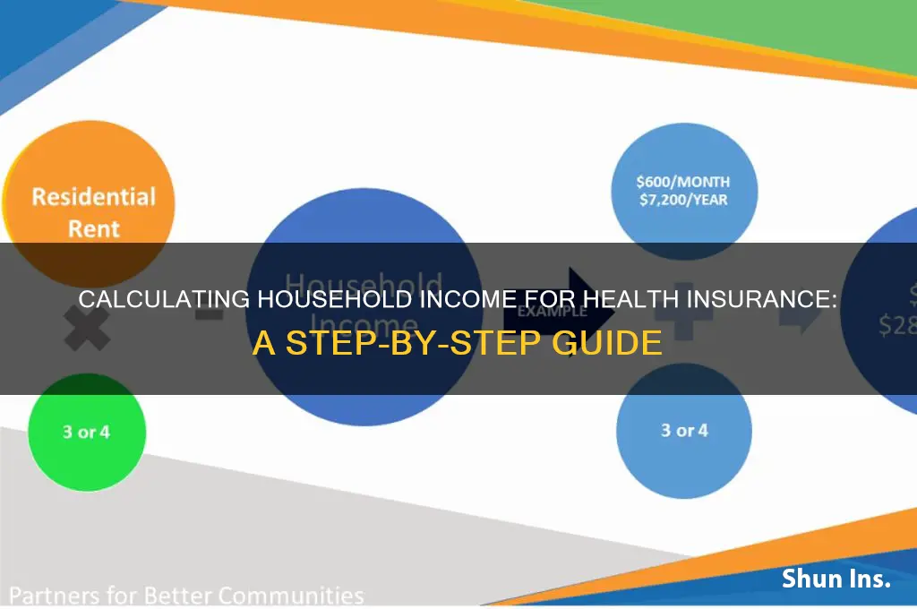how to calculate household income for health insurance