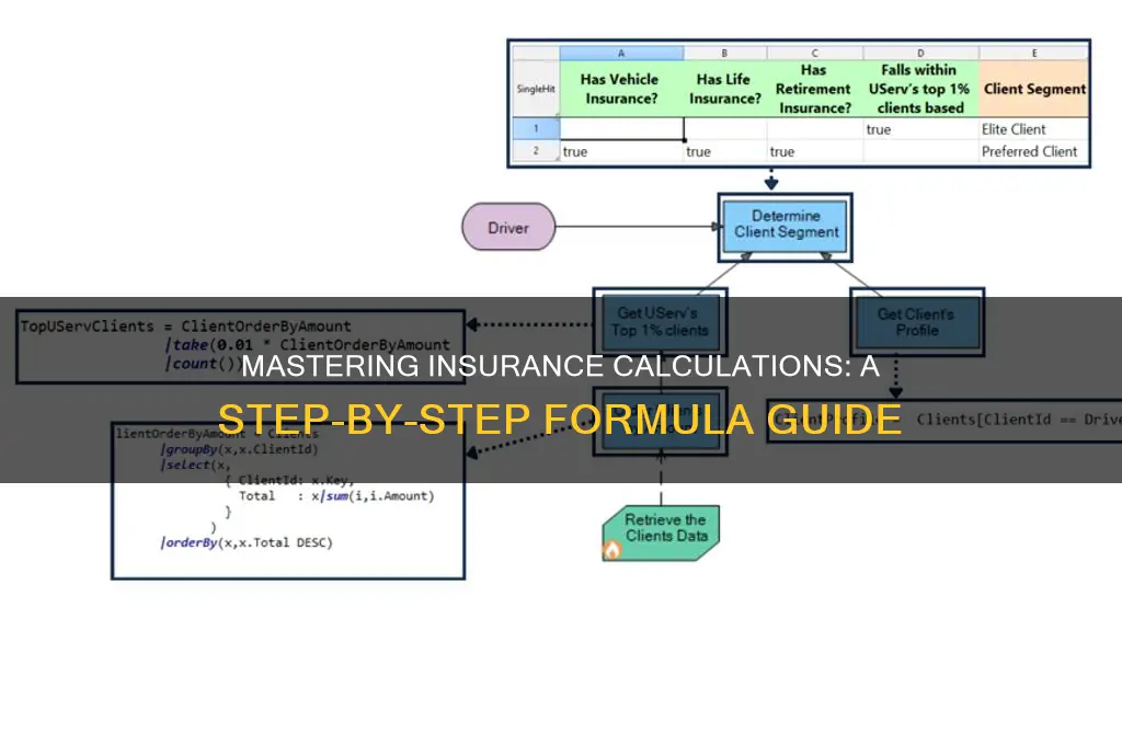 how to calculate insurance formula