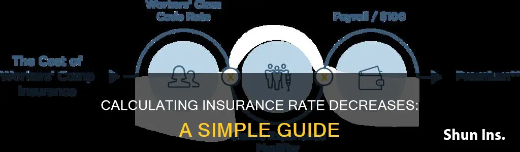 how to calculate insurance rate decreases