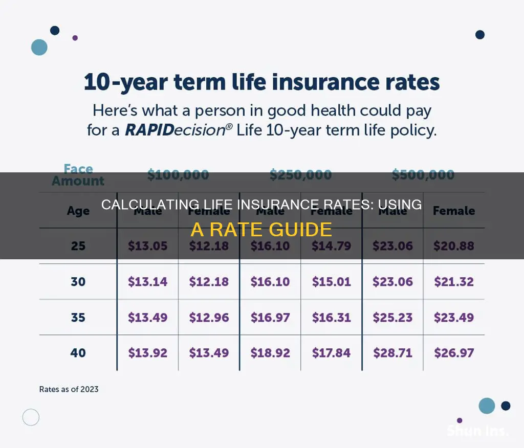 how to calculate life insurance rates using a rate guide