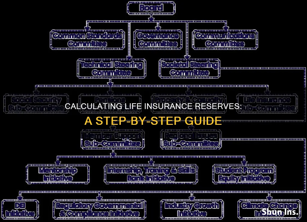 how to calculate life insurance reserves