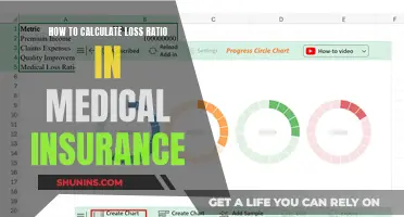 Calculating Loss Ratios: Medical Insurance Simplified