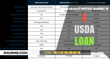 USDA Loan Mortgage Insurance: Calculating the Cost