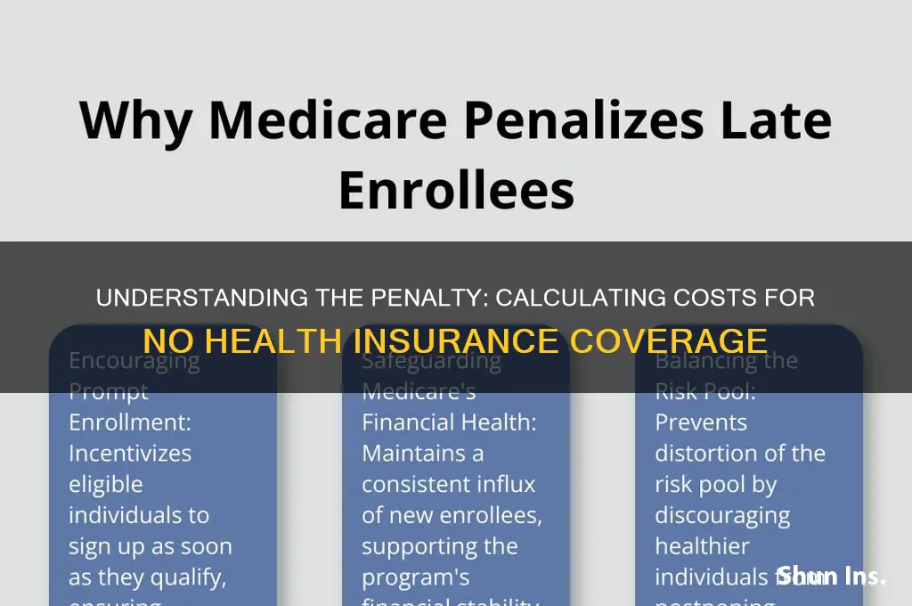 how to calculate penalty for no health insurance