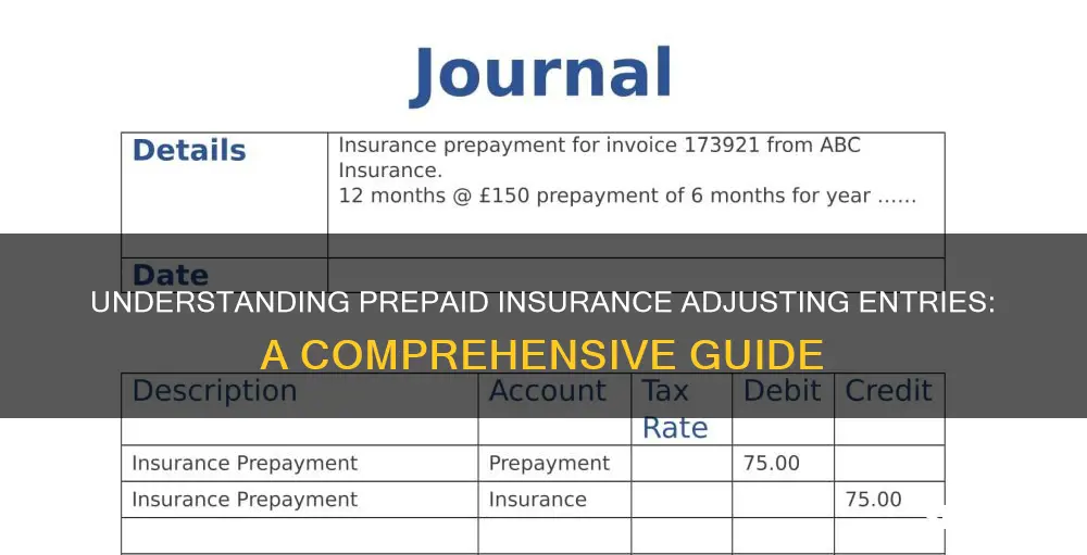 how to calculate prepaid insurance adjusting entries