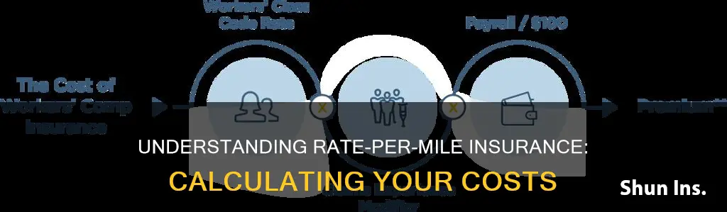 how to calculate rate per mile insurance