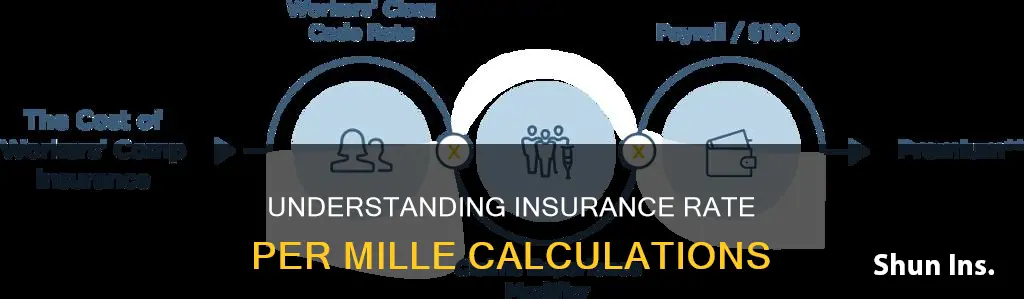 how to calculate rate per mille insurance