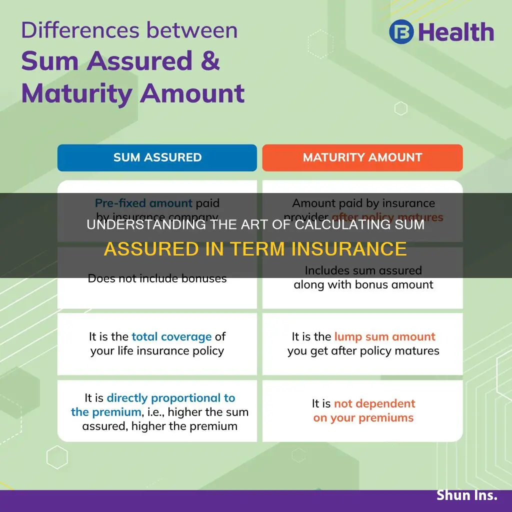 how to calculate sum assured in term insurance