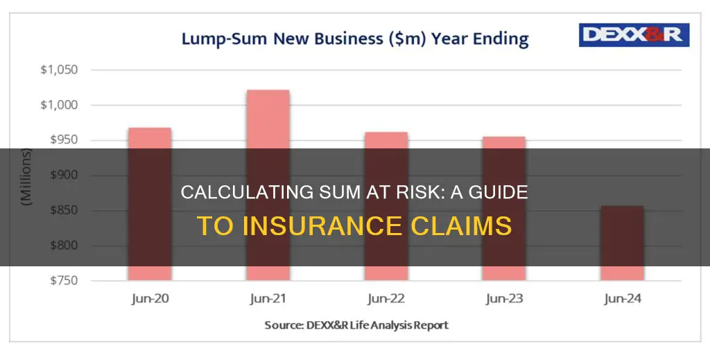 how to calculate sum at risk in insurance