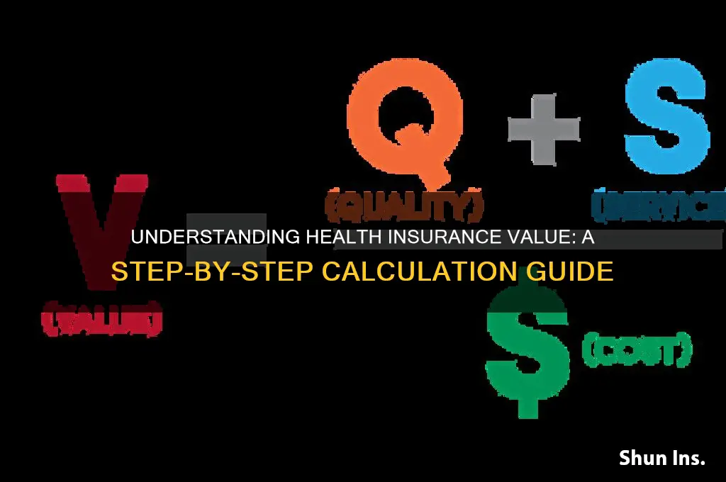 how to calculate value of health insurance
