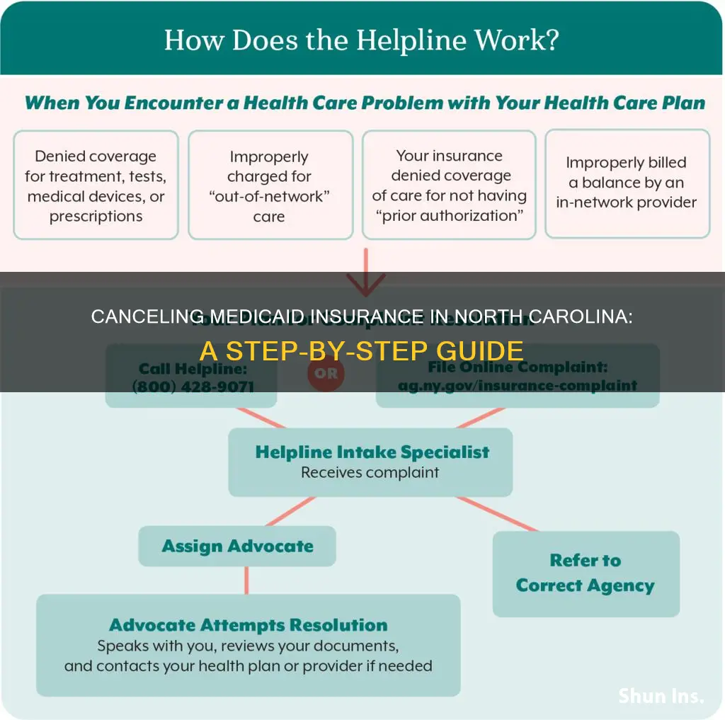 how to cancel medicaid insurance in north carolina