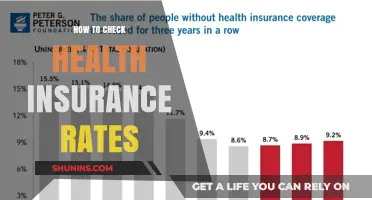 How to Check Health Insurance Rates: A Comprehensive Guide