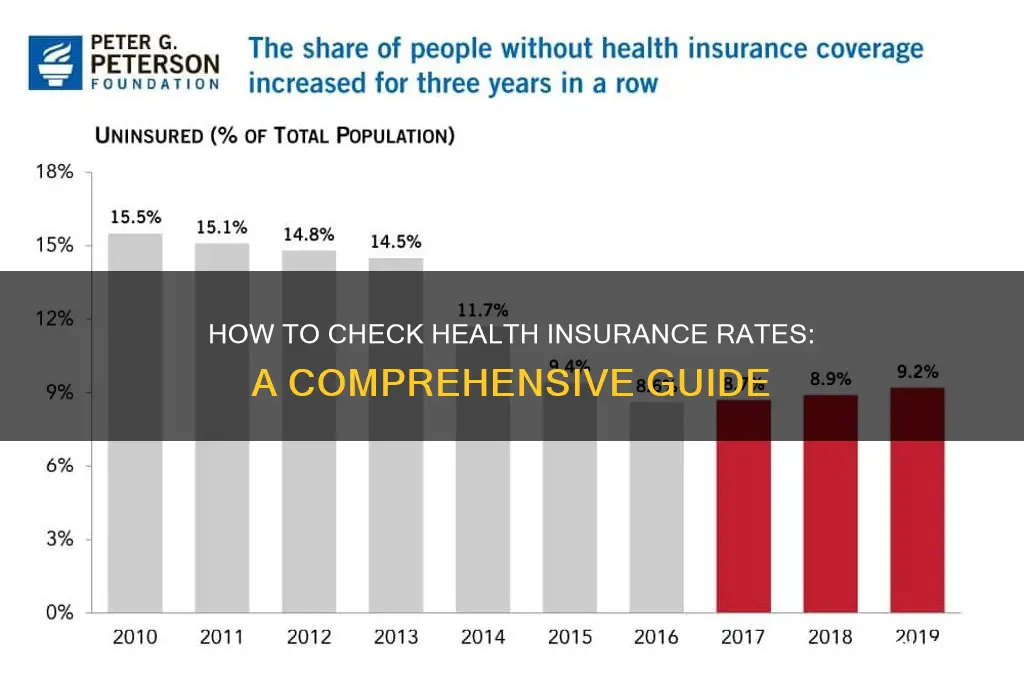 how to check health insurance rates