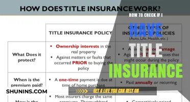 Title Insurance: Do I Have Coverage?