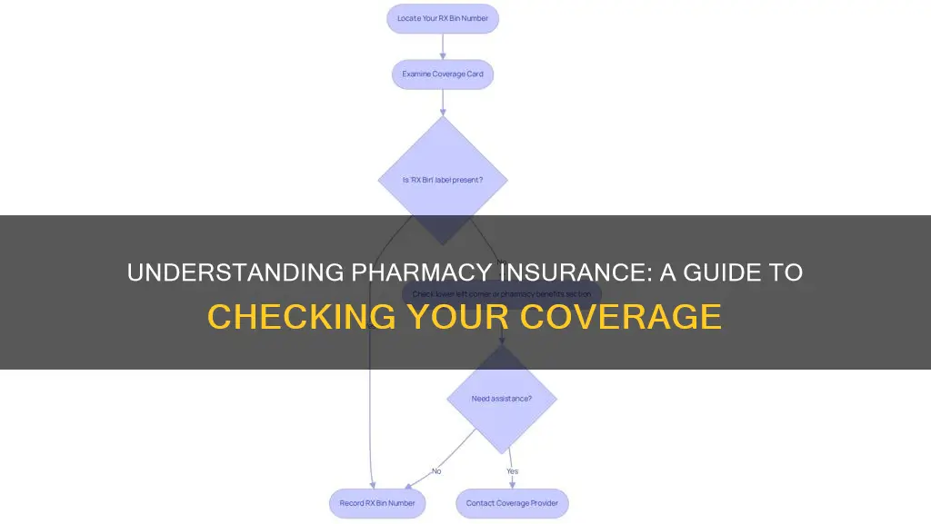 how to check pharmacy insurance