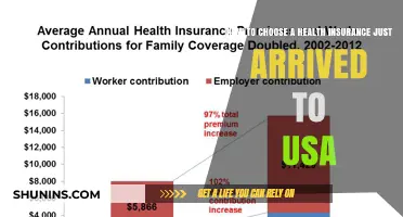 Navigating U.S. Health Insurance: A Newcomer's Guide to Choosing the Right Plan