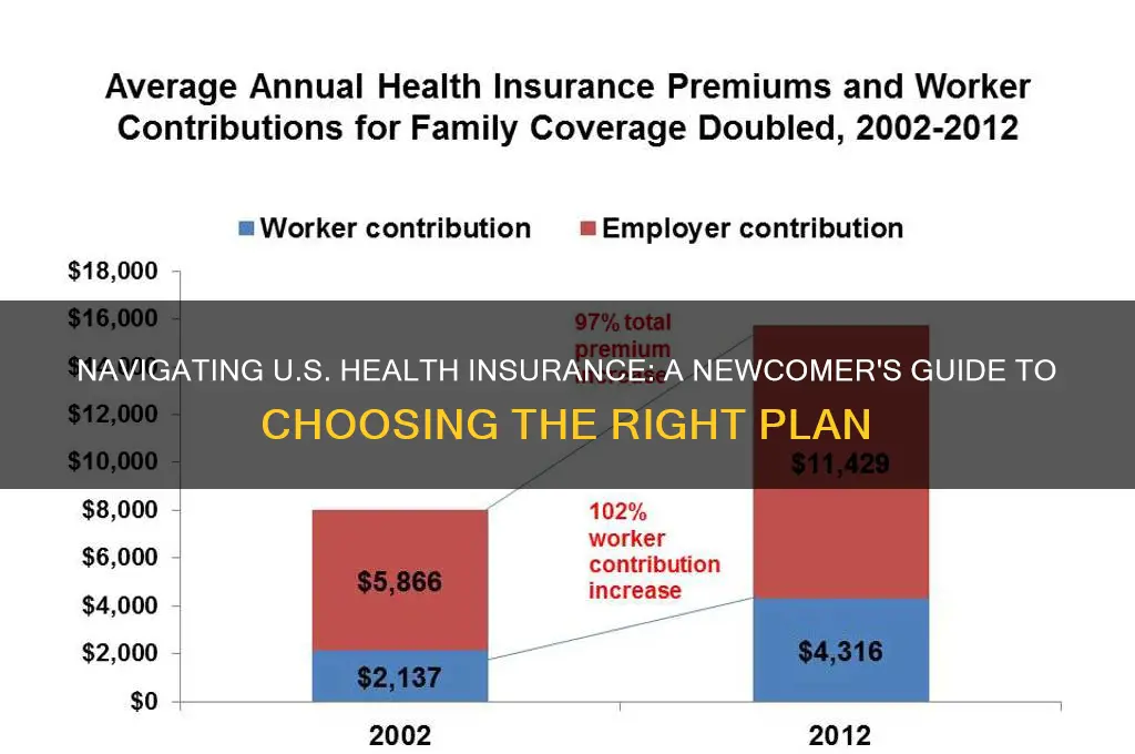 how to choose a health insurance just arrived to usa