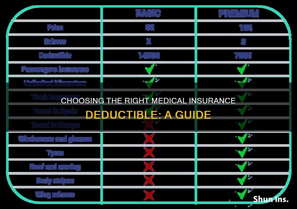 how to choose medical insurance dudectable