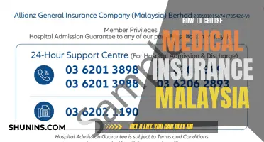 Choosing the Right Medical Insurance in Malaysia