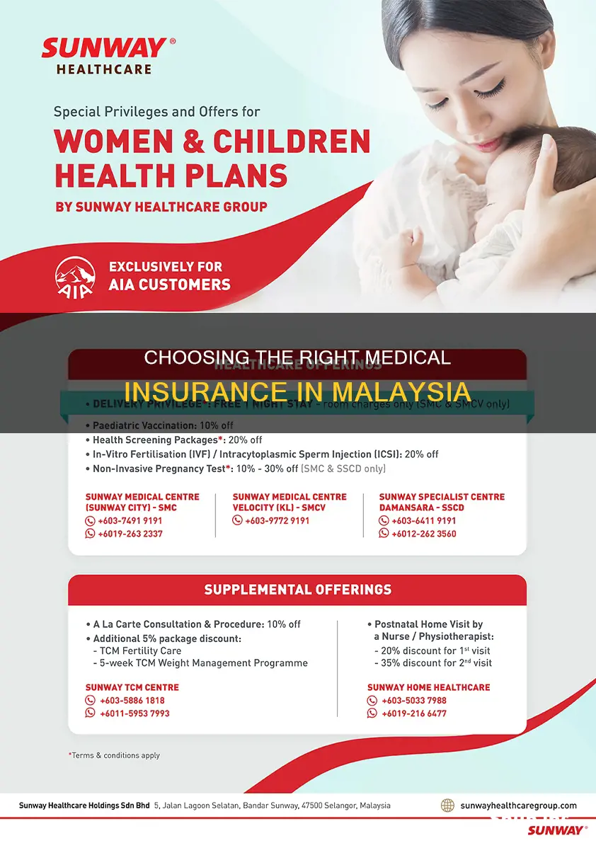 how to choose medical insurance malaysia