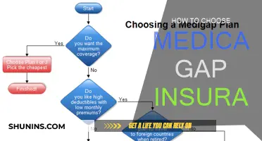 Selecting the Right Medicare Gap Insurance for You