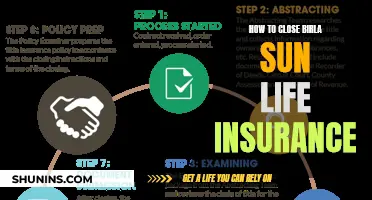 Birla Sun Life Insurance: Canceling Your Policy Simplified