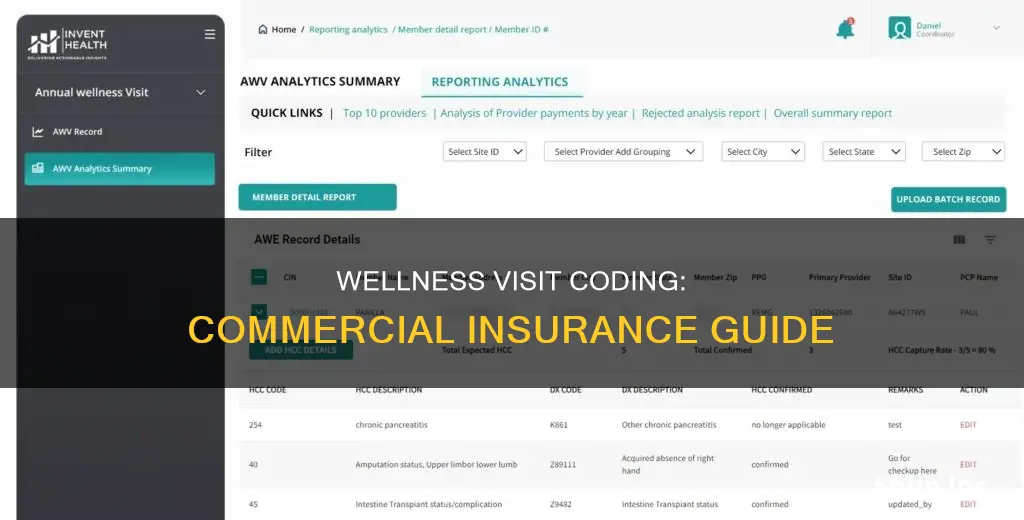 how to code annual wellness visit commercial insurance