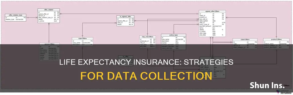 how to collect data in life expectancy insurance