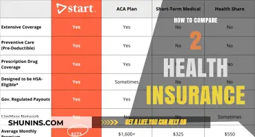 Choosing the Best Coverage: A Guide to Comparing Health Insurance Plans
