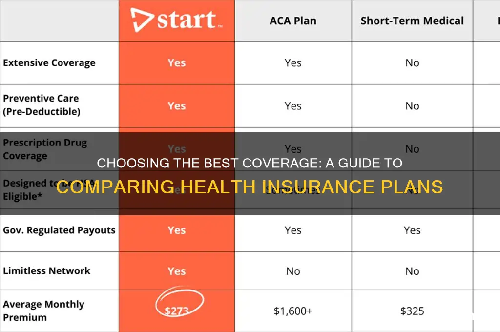 how to compare 2 health insurance