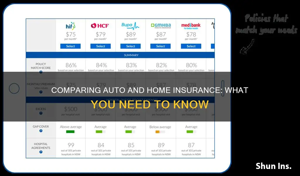 how to compare auto and home insurance